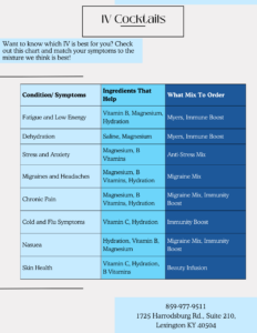 IV Hydration benefit list